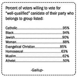 Atheist Graph